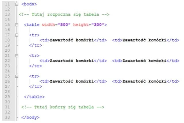 Jak zrobic tabele html w notatniku - krok po kroku w 5 łatwych krokach Jak zrobic tabele html w notatniku - krok po kroku w 5 łatwych krokach