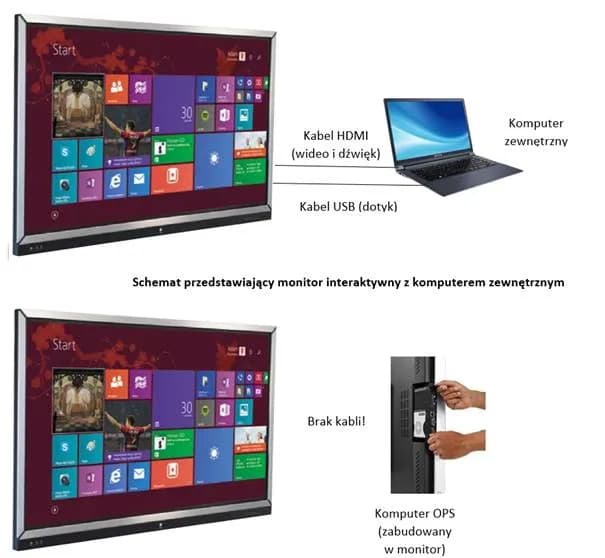 Monitor interaktywny – przełom w edukacji, biznesie i codziennym życiu Monitor interaktywny – przełom w edukacji, biznesie i codziennym życiu