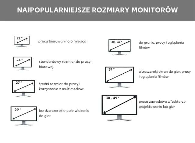 Jaka wielkość monitora jest najlepsza do Twoich potrzeb i przestrzeni? Jaka wielkość monitora jest najlepsza do Twoich potrzeb i przestrzeni?