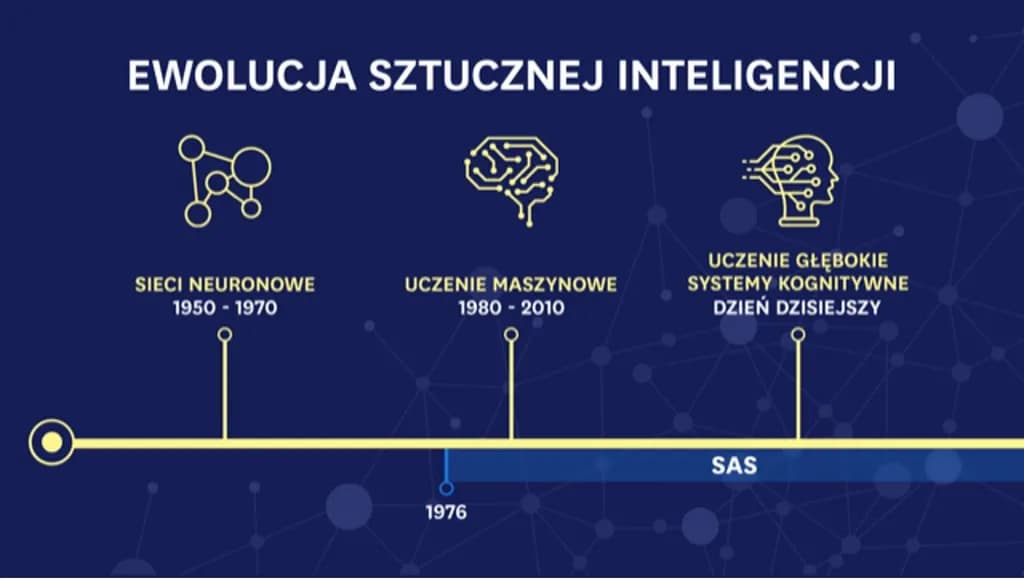 Kiedy powstała sztuczna inteligencja? Fascynująca historia jej rozwoju Kiedy powstała sztuczna inteligencja? Fascynująca historia jej rozwoju