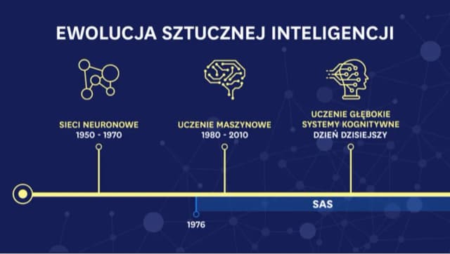 Kiedy powstała sztuczna inteligencja? Fascynująca historia jej rozwoju Kiedy powstała sztuczna inteligencja? Fascynująca historia jej rozwoju