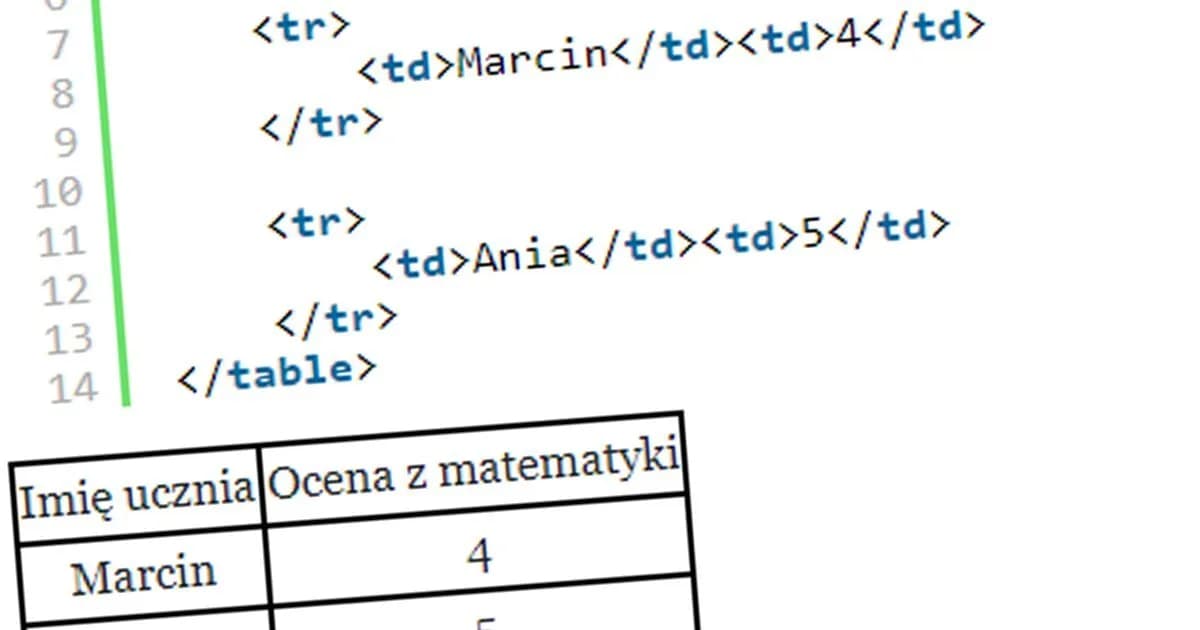 Jak zrobić obramowanie tabeli w HTML? Poznaj najlepsze metody i przykłady Jak zrobić obramowanie tabeli w HTML? Poznaj najlepsze metody i przykłady