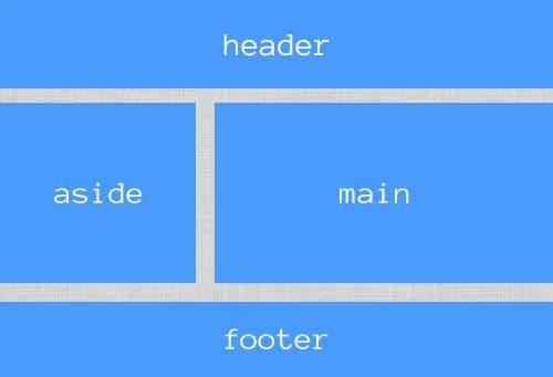 Jak ustawić szerokość strony HTML: proste sposoby na elastyczny design Jak ustawić szerokość strony HTML: proste sposoby na elastyczny design
