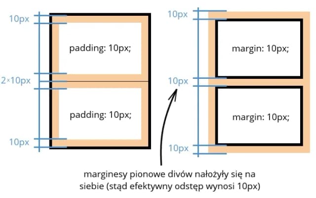 Jak zrobić margines w HTML, by poprawić wygląd swojej strony? Jak zrobić margines w HTML, by poprawić wygląd swojej strony?